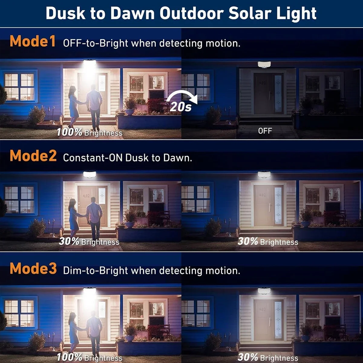 234LED zonne-buitenverlichting - Outdoor Lighting Lamp recensie en prijs