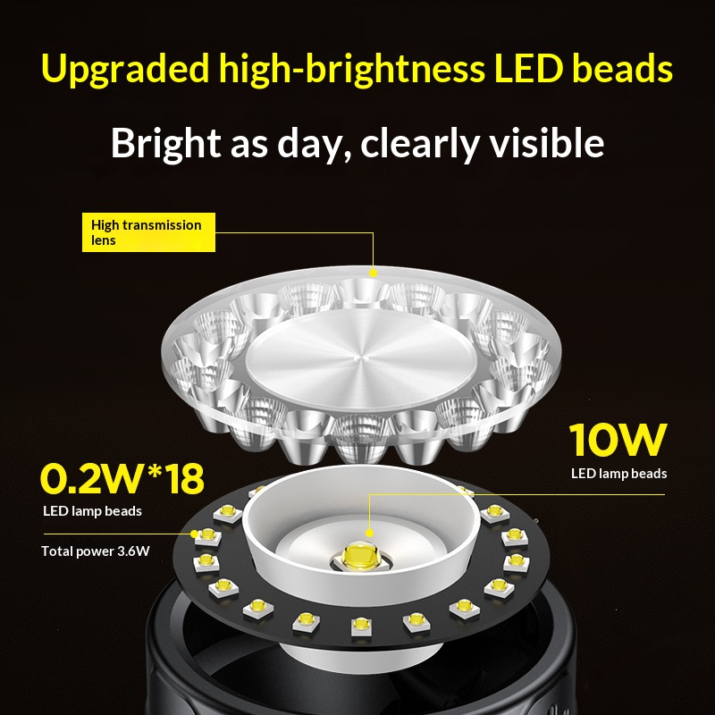 Philips LED-koplampverlichting - Outdoor Lighting Philips recensie en prijs