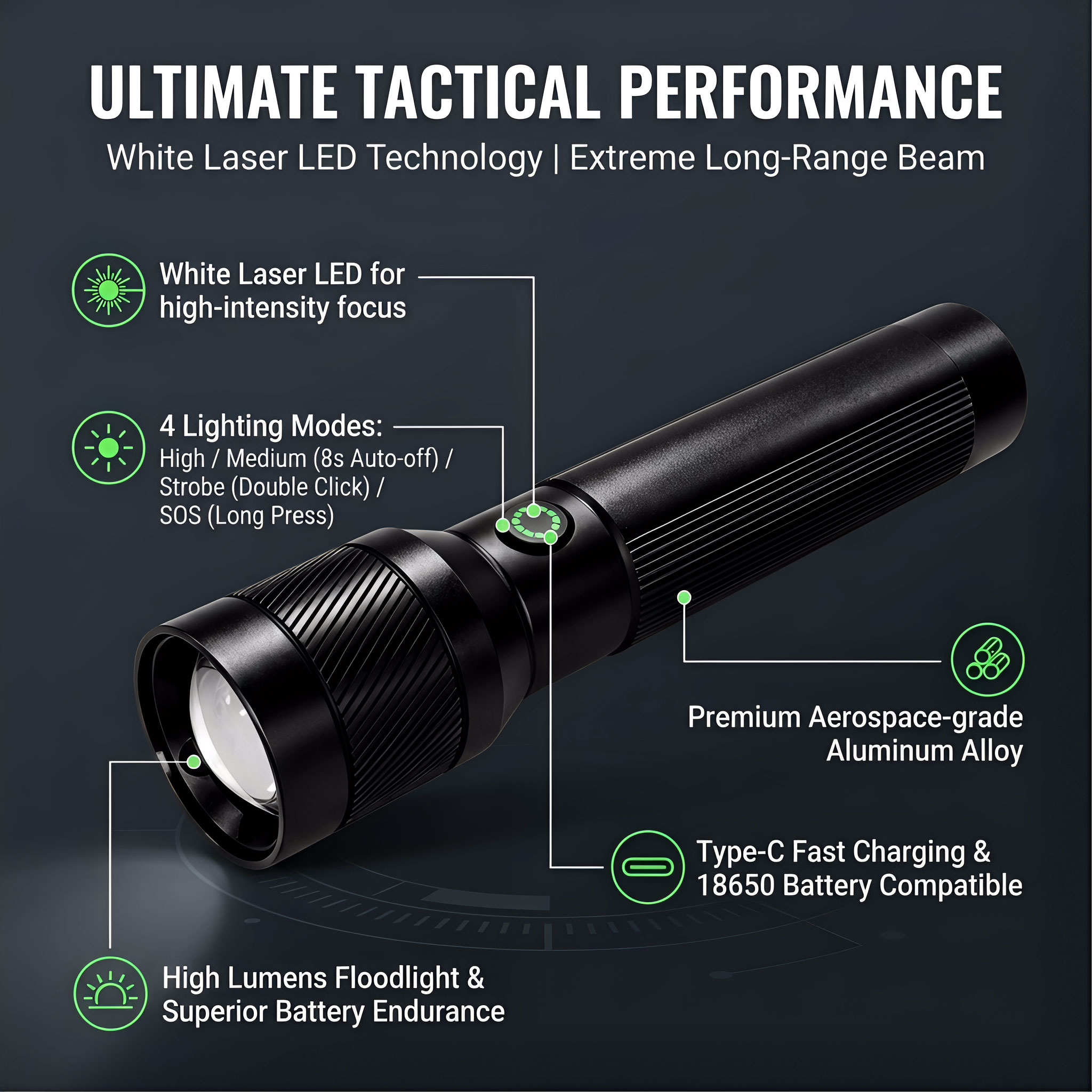 1200LM EDC Handheld Zaklamp, U - Outdoor Lighting The Range recensie en prijs