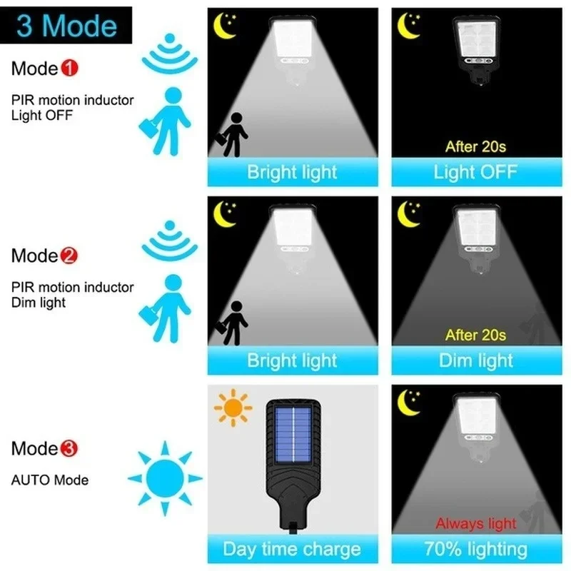 Krachtige LED Solar Buitenlamp - Outdoor Lighting Lamp recensie en prijs