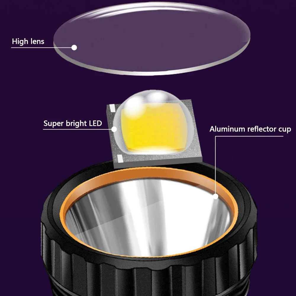 1PC Multifunctionele Solar LED - Outdoor Lighting The Range recensie en prijs